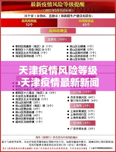 天津疫情风险等级›天津疫情最新新闻