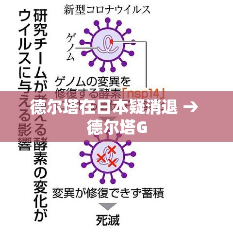 德尔塔在日本疑消退 → 德尔塔G