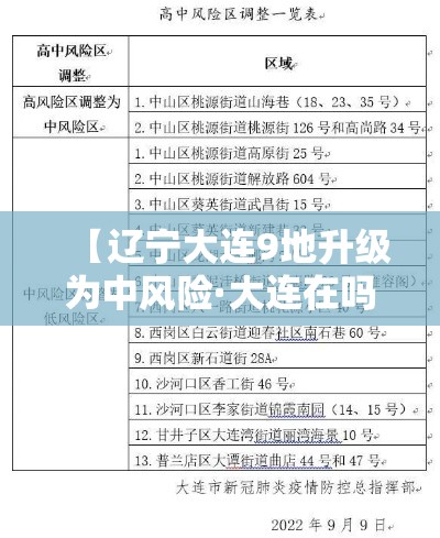 【辽宁大连9地升级为中风险·大连在吗】