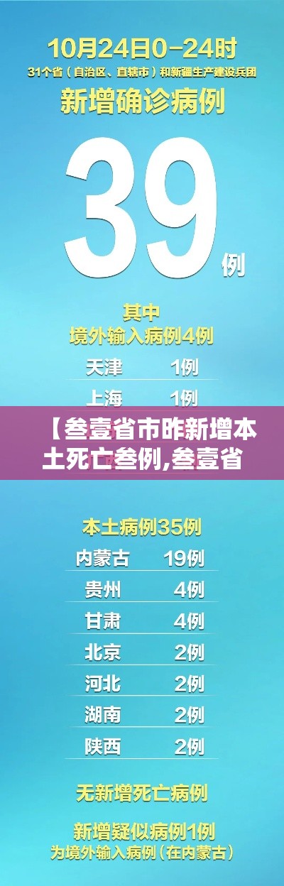 国内最新疫情›国内最新疫情灾区分布图 国内最新疫情›国内最新疫情灾区分布图