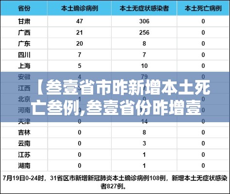天津最新疫情通报 → 天津最新的疫情报告