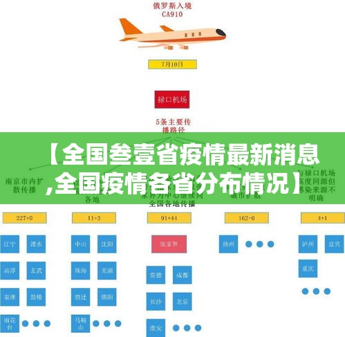 【全国叁壹省疫情最新消息,全国疫情各省分布情况】