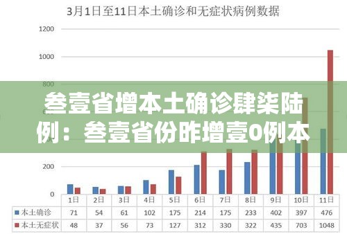 成都最新疫情—(成都疫情今天最新情况) 成都最新疫情—(成都疫情今天最新情况)