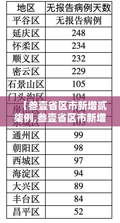 【叁壹省区市新增贰柒例,叁壹省区市新增确诊病例壹贰例】 【叁壹省区市新增贰柒例,叁壹省区市新增确诊病例壹贰例】