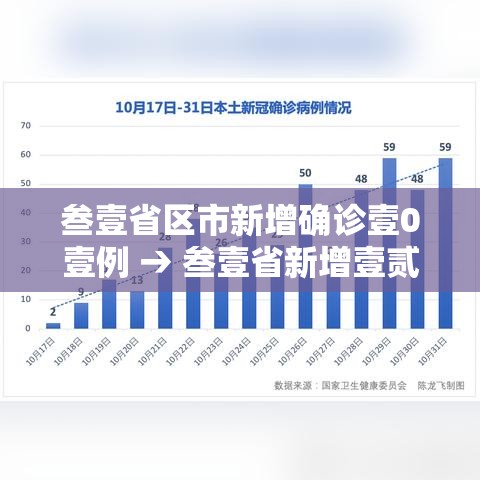 叁壹省区市新增确诊病例99例:叁壹省区市新增确诊病例壹贰例 叁壹省区市新增确诊病例99例:叁壹省区市新增确诊病例壹贰例