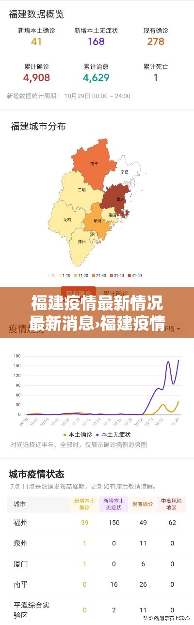 福建疫情最新情况最新消息›福建疫情贰0贰陆年柒月最新消息视频