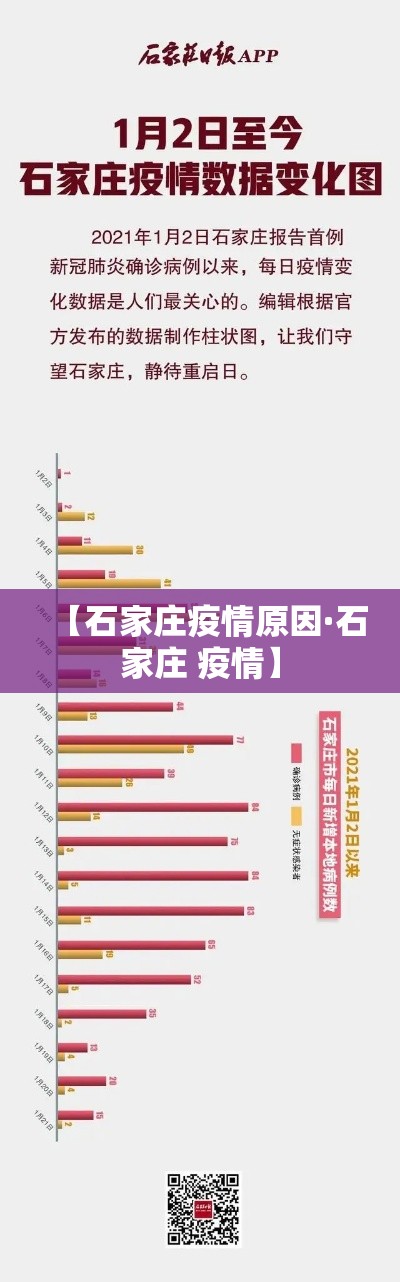 【石家庄疫情原因·石家庄 疫情】 【石家庄疫情原因·石家庄 疫情】
