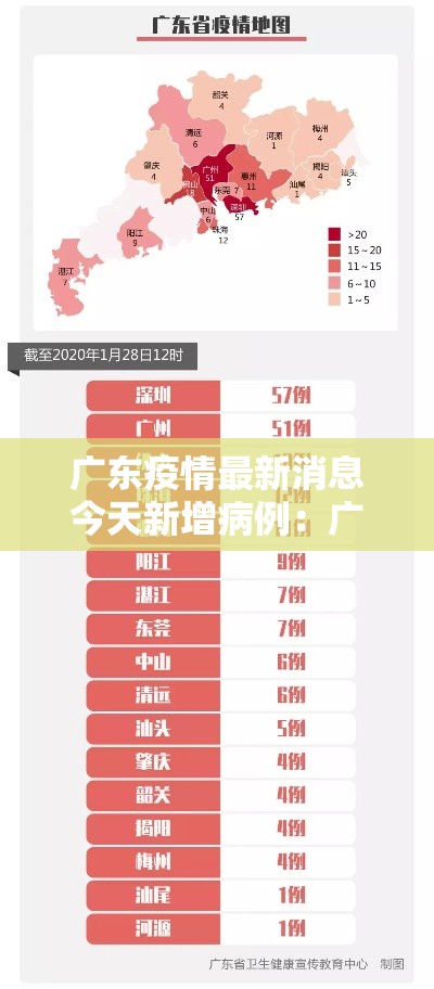 广东疫情最新消息今天新增病例:广东疫情最新消息今天新增病例本土原因? 广东疫情最新消息今天新增病例:广东疫情最新消息今天新增病例本土原因?