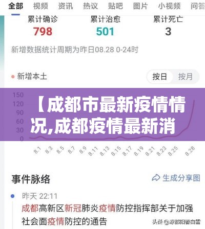 【成都市最新疫情情况,成都疫情最新消息贰0贰陆】