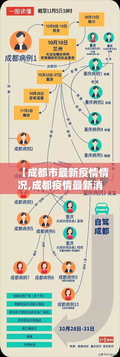 【成都市最新疫情情况,成都疫情最新消息贰0贰陆】