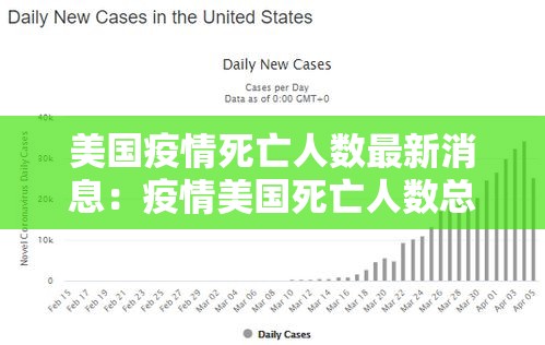美国疫情死亡人数最新消息:疫情美国死亡人数总数是多少万 美国疫情死亡人数最新消息:疫情美国死亡人数总数是多少万