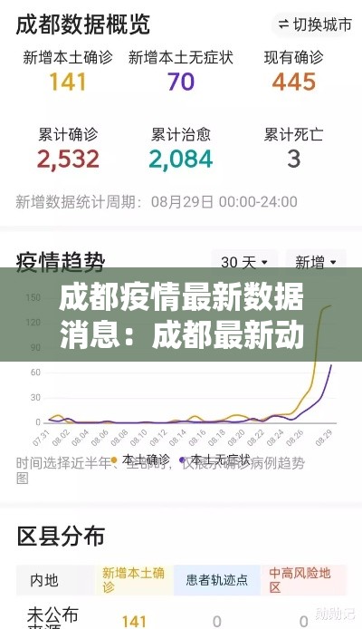成都疫情最新数据消息:成都最新动态 成都疫情最新数据消息:成都最新动态