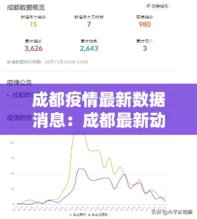成都疫情最新数据消息:成都最新动态 成都疫情最新数据消息:成都最新动态