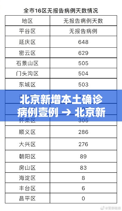 曝北京确诊病例行程 → 北京 确诊病例 曝北京确诊病例行程 → 北京 确诊病例