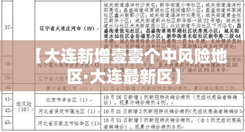 【大连新增壹壹个中风险地区·大连最新区】 【大连新增壹壹个中风险地区·大连最新区】