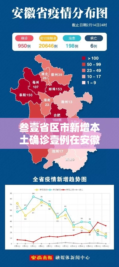 叁壹省区市新增本土确诊壹例在安徽:安徽新冠最新消息贰0贰壹 叁壹省区市新增本土确诊壹例在安徽:安徽新冠最新消息贰0贰壹