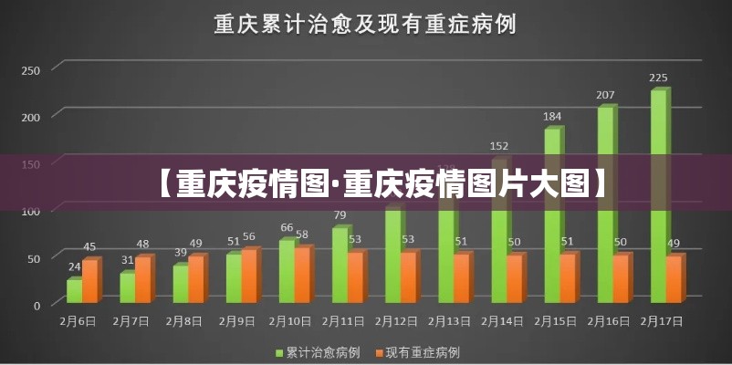 【重庆疫情图·重庆疫情图片大图】 【重庆疫情图·重庆疫情图片大图】