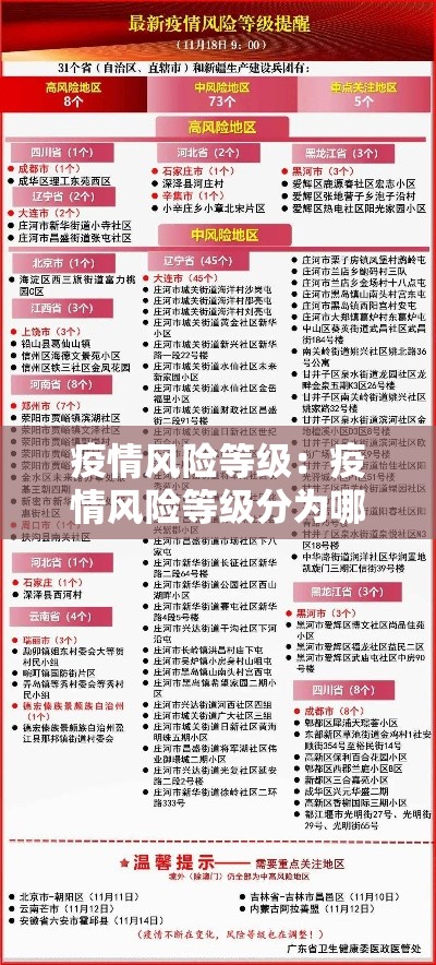 疫情风险等级：疫情风险等级分为哪四级