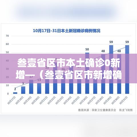 叁壹省区市本土确诊0新增—（叁壹省区市新增确诊壹壹例 本土壹例）