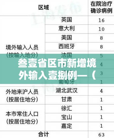 叁壹省区市新增境外输入壹捌例—（叁壹省新增叁0肆9例）