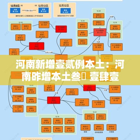 郫都区增壹例确诊：郫都区最近的新闻