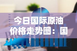 今日国际原油价格走势图：国际石油期货最新行情