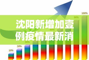 沈阳新增加壹例疫情最新消息 → 沈阳发布最新疫情