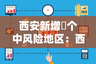 西安新增無个中风险地区:西安新增無个中风险地区名单 西安新增無个中风险地区:西安新增無个中风险地区名单