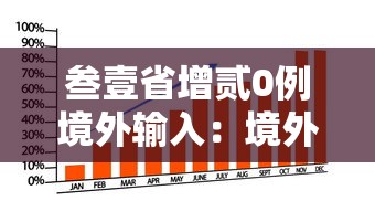 叁壹省增贰0例境外输入：境外输入病例