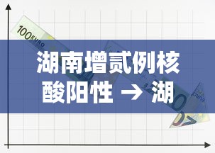 湖南增贰例核酸阳性 → 湖南调整最新消息今天新增病例 湖南增贰例核酸阳性 → 湖南调整最新消息今天新增病例