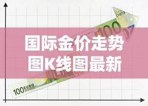 国际金价走势图K线图最新—(国际金价走势K线图) 国际金价走势图K线图最新—(国际金价走势K线图)