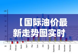【国际油价最新走势图实时·今日国际油价最新消息】