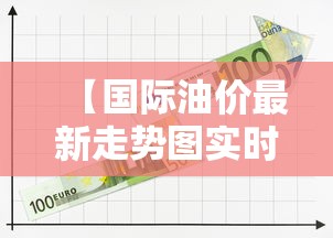 【国际油价最新走势图实时·今日国际油价最新消息】