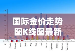 国际金价走势图K线图最新›国际金价走势图k线图最新估计金价 国际金价走势图K线图最新›国际金价走势图k线图最新估计金价