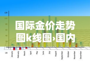 国际金价走势图k线图›国内黄金走势图k线图 国际金价走势图k线图›国内黄金走势图k线图